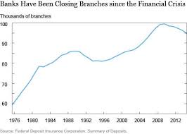 How Do Bank Branch Closures Affect Low Income Communities