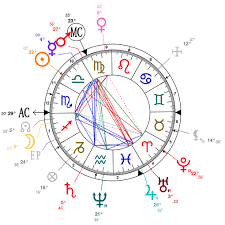 Astrology And Natal Chart Of Friedrich Nietzsche Born On