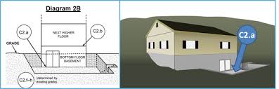 Diagram 2b Buildings With Basements