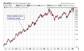 Quick Updates On Coal And Base Metals