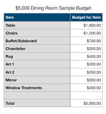 sle budgets for living rooms dining