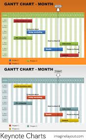 Month Gantt Keynote Charts Free Charts Diagrams