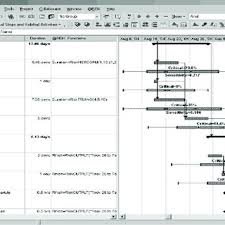 Integrated Risk Results In The Project Gantt Chart