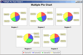 Jfreechart Multiple Pie Chart Demo 1 Multiple Pie Chart
