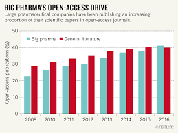 Don't forget to subscribe ^^ new videos every week. Big Pharma Is Embracing Open Access Publishing Like Never Before