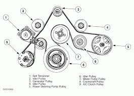 Fuse box diagram ford expedition 2. Engine Serpentine Belt Diagram In 2020 Lincoln Navigator Ford Expedition Compass Tattoo