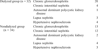 Renal disease in patients infected with hepatitis and human immunodeficiency virus. The Causes Of Chronic Renal Failure Download Table