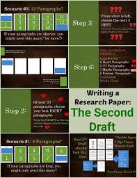 Writing essays at samedayessay.com is always from scratch. Pin On Writing Research Papers