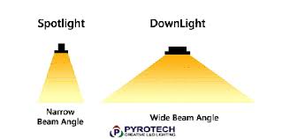 led lights and beam angles