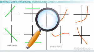Non Linear Functions
