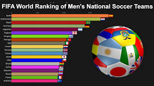 Fifa World Ranking Of Mens National Soccer Teams World Football Rankings 1999 To 2019