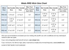 Wedo Rrd Series Candle Wicks