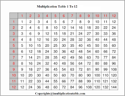 free printable multiplication chart 1