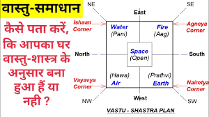 basic vastu tips for new house in hindi