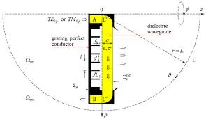 Axial Symmetric Diffraction Radiation