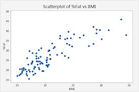 Example Of A Simple Scatterplot Minitab Express