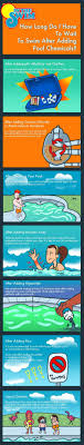 When the liquid bleach hits the water, the molecules turn into negatively charged ions and immediately get to work cleaning the bacteria out of your pool. Swimming After Adding Pool Chemicals In The Swim Infographic