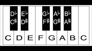 Piano Keyboard Diagram Piano Keyboard Layout