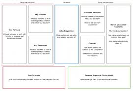 Social Business Model Canvas Tandemic Modele Plan S Academy