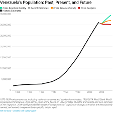Venezuela Nicolas Maduros Socialism Causes Exodus