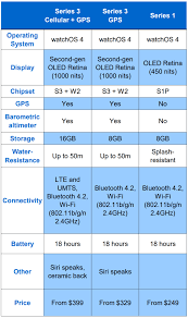 Bulova Watch Battery Replacement Chart Ageless Battery Chart