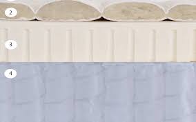 5 best latex mattresses for 2022