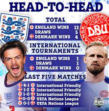 England vs Denmark football results ...