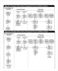 Free 48 Flow Chart Examples Samples In Pdf Examples