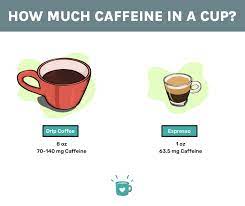 how much caffeine in coffee it depends