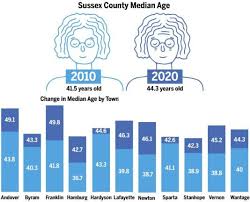 2020 census shows sus county