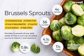 Brussels Sprouts Facts Calories Carbs And Health Benefits