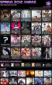 Spring 2012 Anime Chart Animemangapedia