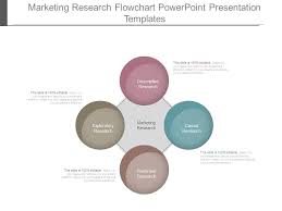 Marketing Research Flowchart Powerpoint Presentation