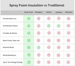 spray foam insulation vs traditional