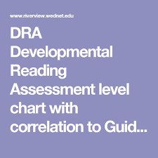 Dra Developmental Reading Assessment Level Chart With