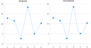 Smooth A Line Scatter Plot In Grapher Golden Software Support