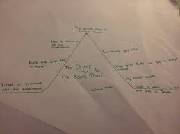 The Book Thief Plot Diagram The Book Thief Plot Diagram