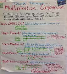 Step By Step Ways To Solve Multiplicative Comparison Word