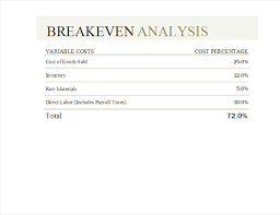 Breakeven Analysis Excel