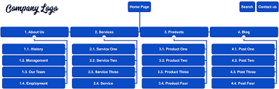 how to create a sitemap for a