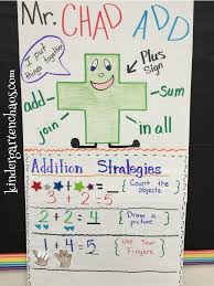 Must Make Kindergarten Anchor Charts Math Anchor Charts