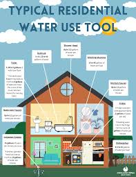 typical residential water use tool