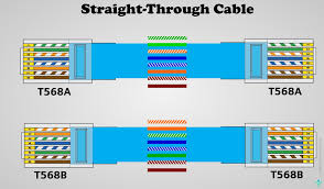 T568a t568a is the majority standard followed in european and pacific countries. Ethernet Cable Color Coding Networkbyte