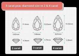3 carat pear shaped diamonds sep 2022