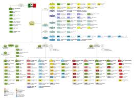 File Italian Army Organization Chart Png Wikimedia Commons