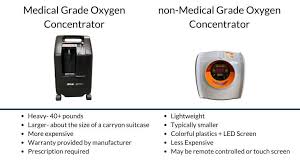 cal grade oxygen concentrators