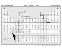 29 printable periodic tables free
