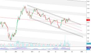 Abx Stock Price And Chart Tsx Abx Tradingview