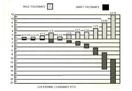 79 Explanatory Ansi Hole Tolerance Chart