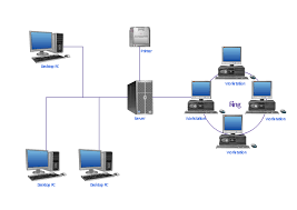 Basic Computer Network Diagram Rack Diagrams Aws